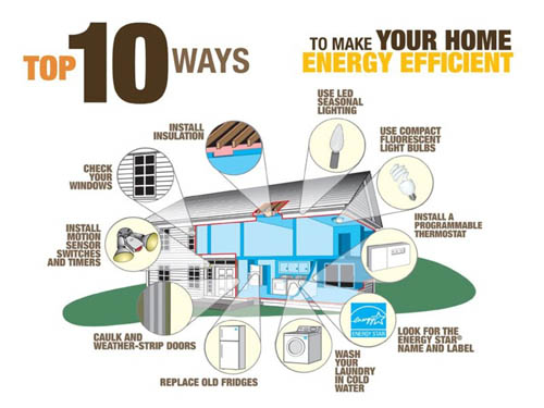 Ahorra energía en el hogar