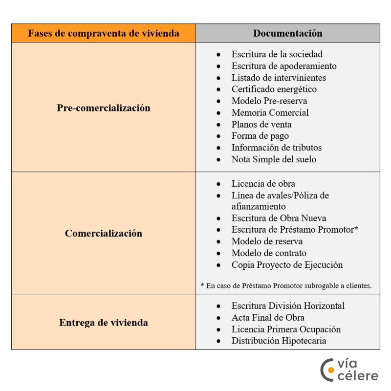 Documentación-Consejos-comprar-vivienda