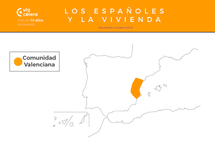 Barometro-via-celere-vivienda-en-Espana