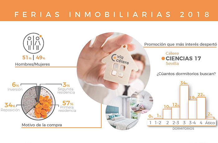 Infografía_ferias_2018