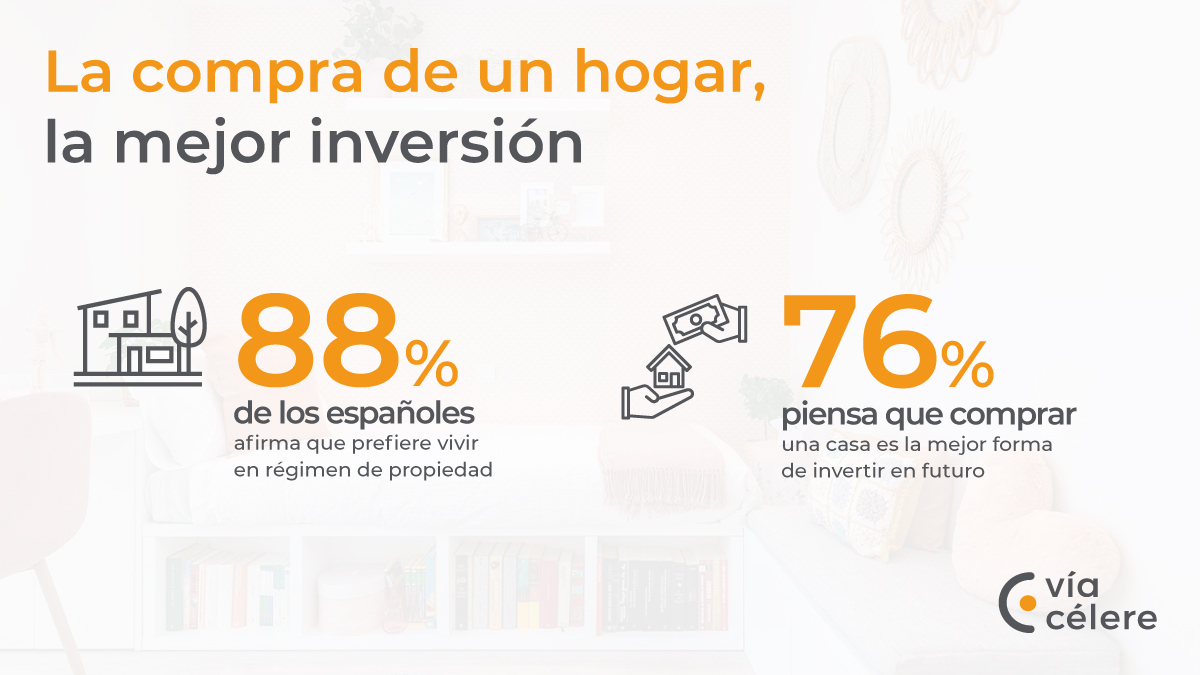 Infografia de la compra de viviendas