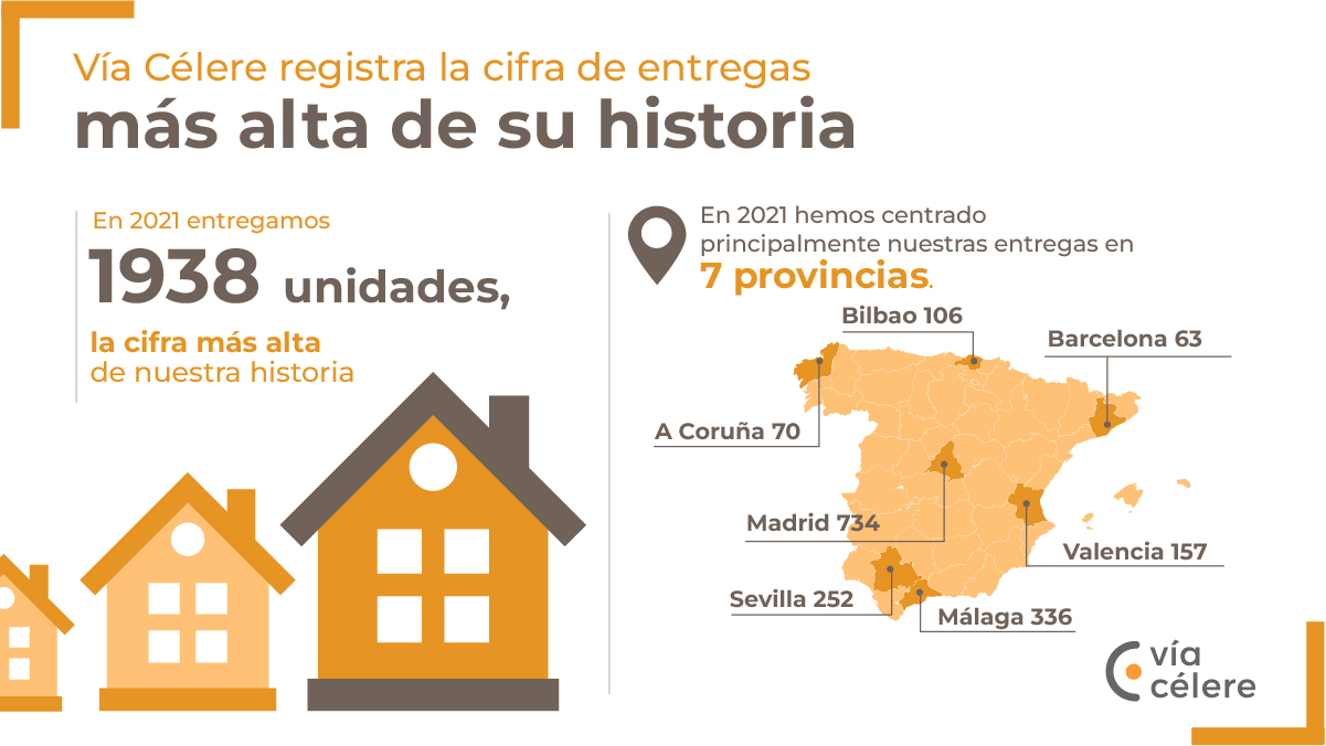 Infografia entrega viviendas